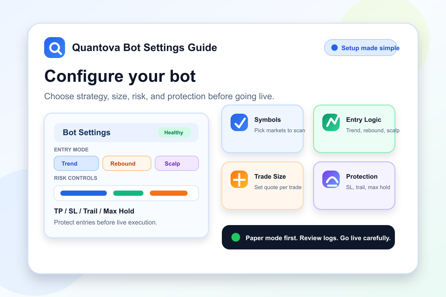 Quantova bot settings guide preview showing symbols, entry modes, trade size, and protection controls